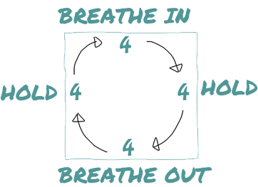 Box breathing: breathe in for four, hold for four, breathe out for four, hold for four